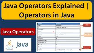 Java Operators Explained Operators in Java Java Tutorial