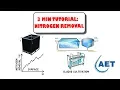 Increase Nitrogen removal