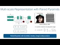 ICCV 2021 PixelPyramids Exact Inference Models from Lossless Image Pyramids