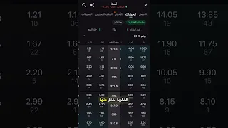 كيف اجد عقود الاوبشن في منصة سهم  كيف اجد عقود الاوبشن في منصة سهم