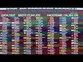 ТОП РОССИЙСКИХ ГОРОДОВ ПО НАСЕЛЕНИЮ 1900-2025
