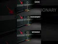 Unreal Engine 5 tutorial for beginners - Lighting Mobility