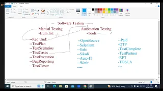 Selenium Testing Class - 26 Web Automation Testing