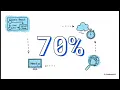 Next js vs js Multi-Tenant SaaS SEO Performance