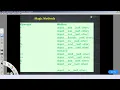 Dunder Methods in Object Oriented Programming Python