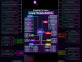 Java roadmap 2025 Beginner to Mastery