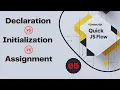 Declaration vs Initialization vs Assignment in JavaScript