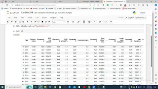 Python Pandas Tutorial How to Import a CSV File in Jupyter Notebook