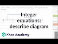 Integer equations to describe diagram 7th grade Khan Academy
