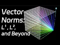 1 8 Vector Norms Linear Algebra Made Easy