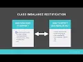 Data Preprocessing - Class Imbalance Rectification Overview