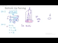 Bottom up parsing - Syntax analysis phase Part2