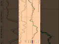 STOCHASTIC OSCILLATOR TRADING STRATEGY