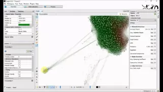 Social Network Analysis using Gephi