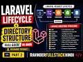 Laravel Request Lifecycle Folder Structure in Hindi Complete Beginner Guide php Part 2