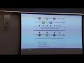 NYC Reactive Programming by Example