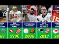All NFL Super Bowl Winners and Results in History 1967-2026
