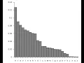 Python Collections Counter Demo Letter Frequency