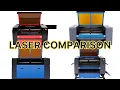 Omtech laser model comparison