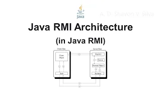 Java RMI Architecture in Java Remote Method Invocation