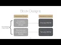 Unit b Lesson 5 Randomized Complete Block Design