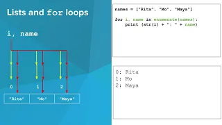 Python - For Loops and Lists