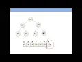 Heap Sort Heap Algorithm Analysis Data Structure