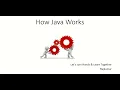 Tamil Learn Java How Java works JVM Architecture