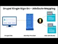 Drupal Single Sign On - Attribute Mapping Drupal SAML SSO Module