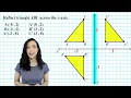 Reflection Across the X and Y Axis