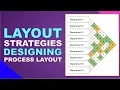 Layout Strategies Designing Process Layout Operations Management Lecture FREE Tutorial