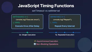 SetTimeout SetInterval Explained JavaScript Async Timing Functions 2024