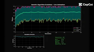 Stop Learning Genetic Algorithms the Hard Way - Watch This First Genetic Algorithm Python