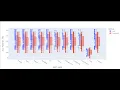 Visualization in Python