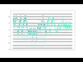 Etude 04 composed by python