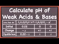 How to Calculate pH of Weak Acids Bases using ICE Table Singapore GCE A Level H2 Chemistry