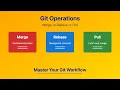 Learn Git and GitHub in 2024 git merge vs git rebase Complete Version Control