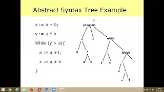 3 2 COMPILER DESIGN - GLOBAL OPTIMIZATION