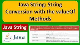 Java String String Conversion with the valueOf Methods Java Tutorial