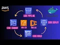 AWS Devops using CodePipeline CodeCommit CodeBuild CodeDeploy to ECS ECR