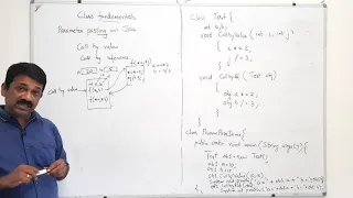 parameter passing in Java