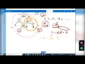 Session on Binary Search Tree BST Inserting and Deleting element in BST