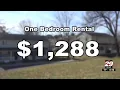 September rental costs decline in Charlottesville data says