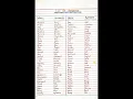 Antonyms words