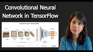 Build A Convolutional Neural Network in TensorFlow and Python KerasTuner - Hyperparameter Tuning