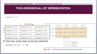 Multi-dimensional Lists in Python