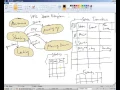 Week 10 UML Sequence Diagrams Part 6