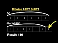 Bitwise Left Shift - Bitwise Operators
