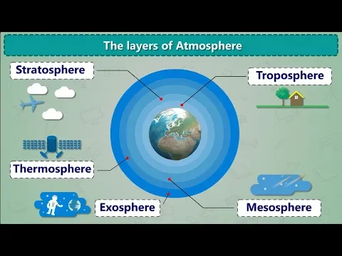 Download MP3 The Layers Of Atmosphere | Air and Atmosphere | What is Atmosphere | Earth 5 Layers