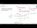 C Programming for Beginners - Introduction First Program Explained